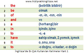 İlk 50 Kelime İngilizcede En Çok Kullanılan İlk 1000 Kelime Hızlı