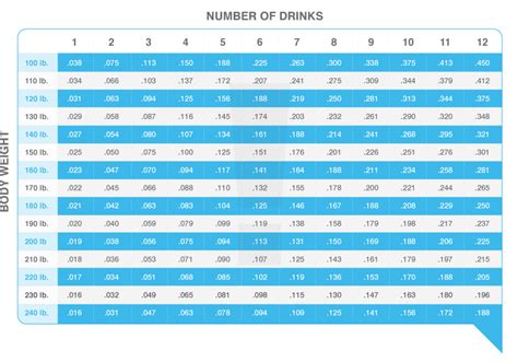 Check out this blood alcohol chart -- know your limit! Young Adults ...