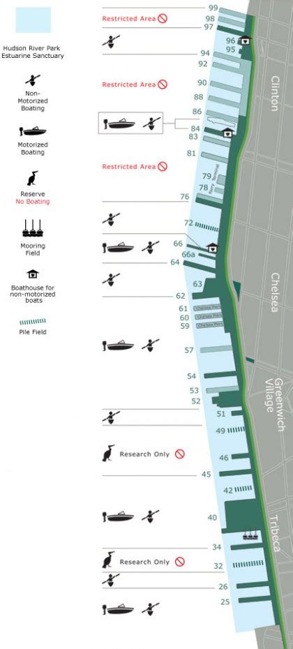 Water Use Map — Hudson River Park