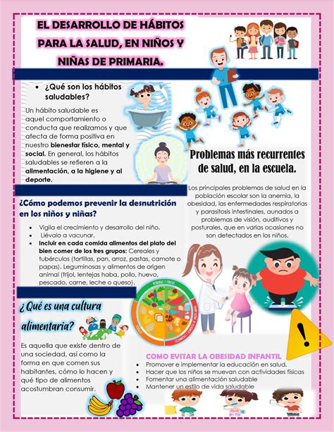 ACT 6 Carteles cddc EL DESARROLLO DE HÁBITOS PARA LA SALUD EN