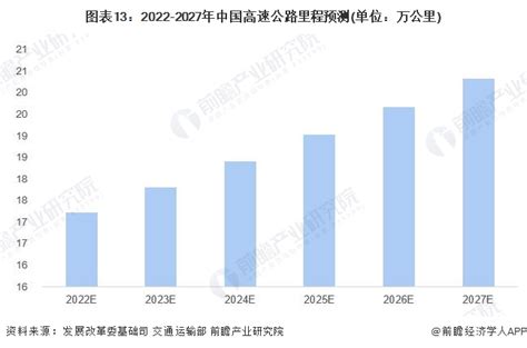 预见2023：《2023年中国高速公路行业全景图谱》附市场现状、竞争格局和发展趋势等行业研究报告 前瞻网