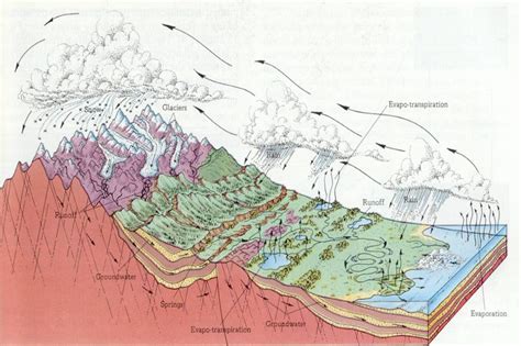 Soil Formation and Types of Soil - Construction How