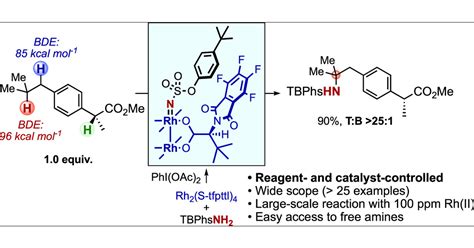 Catalytic Intermolecular Csp3h Amination Selective Functionalization Of Tertiary Ch Bonds