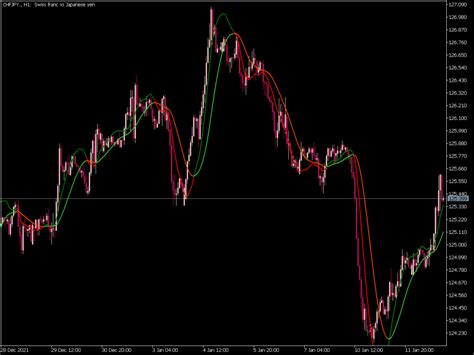 Trigger Lines Indicator Mql5 ⋆ Top Mt5 Indicators Mq5 Or Ex5 ⋆