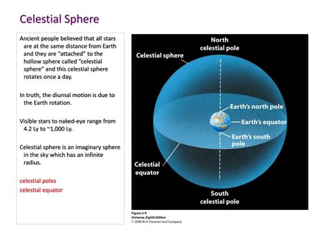 Ppt Ancient Astronomy And Celestial Sphere Powerpoint Presentation Id