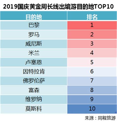 同程艺龙与同程旅游联合发布2019国庆黄金周出行及出游报告联盟中国中国网