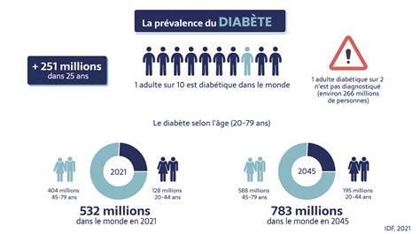 Qui Est Concerné Par Le Diabète Quels Risques Pour La Santé Pep2dia®