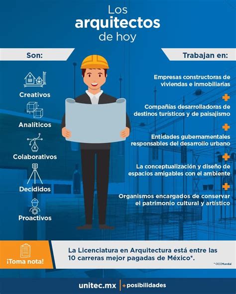 Ejemplos De Arquitectura Funcionalista Y Arquitectura