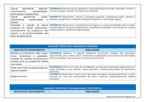 Prof Francinete Gomes Planejamento Anual De Matem Tica Ano Do