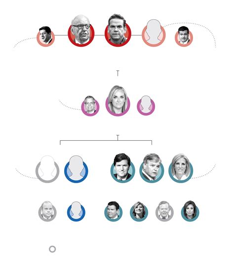 Unraveling The Ownership Mystery Who Really Owns Fox News Network
