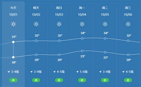 热爆了！绍兴“史上最热”国庆假期来了绍兴网