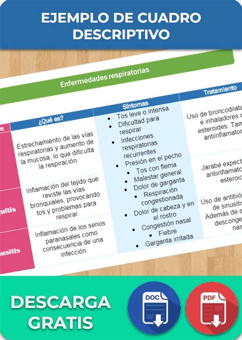 Cuadro Descriptivo Ejemplos Plantillas Word Excel Pdf Canva【2024 】gratis