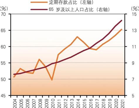 商业银行存款定期化及对策新浪财经新浪网