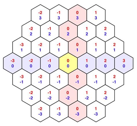 Hex Map 1 A Unity C Tutorial Hex Map Map Generator Hex Grid