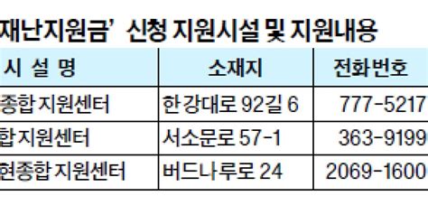 노숙인 재난지원금 신청하세요 서울시 수령까지 지원 나서