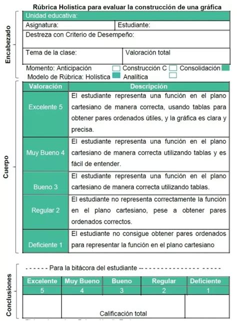 Tipos De RÚbricas Para Evaluar En El Aula