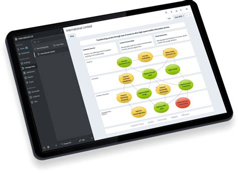 Kpi Software Intrafocus