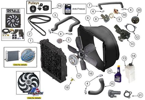 Jeep Wrangler Tj Engine Coolant System Diagram Flow Jee