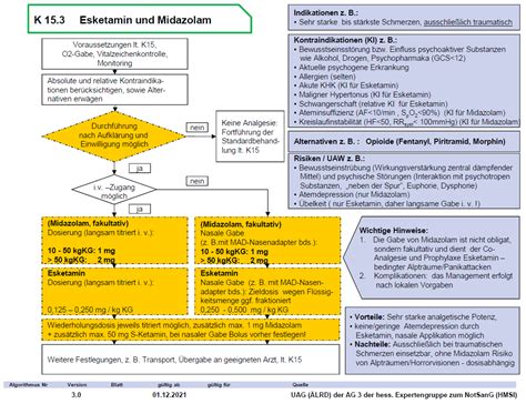 Esketamin Und Midazolam Algorithmen Sop Easy Hessen