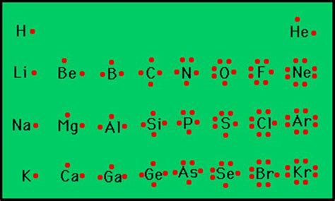 Selenium Electron Dot Diagram