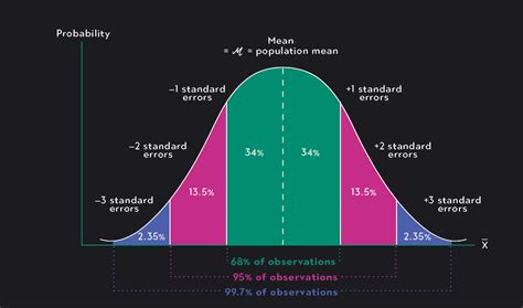 Sample Distribution And Sampling Distribution