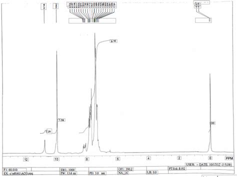 Solved Based on the H NMR spectrum of Benzaldehyde and | Chegg.com