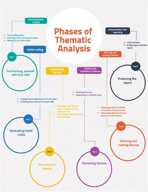 Thematic Analysis In The Age Of Ai By Mufaddal Haidermota Medium