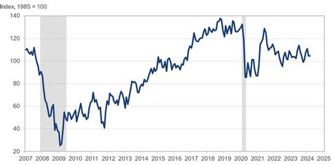 Us March Conference Board Consumer Confidence Vs Expected