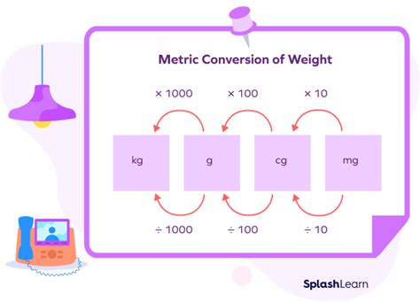 What Does Kilogram Mean in Math? Definition, Examples, Facts