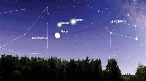 Jupiter and Saturn to dance with Moon tonight - Star of Mysore