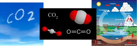 Science Components Of Air