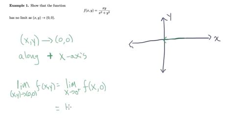 Limits And Continuity Overview Numerade