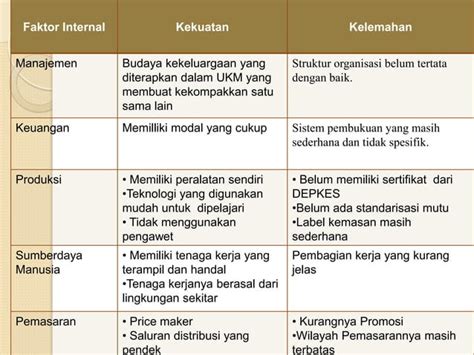 Analisis Lingkungan Internal Ppt