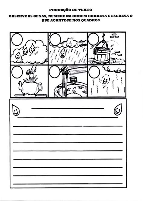 Texto O Ciclo Da água