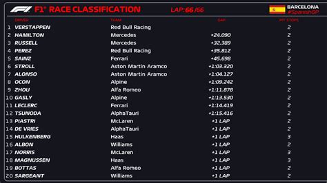 Formula On Twitter Race Classification Lap A Fabulous Th