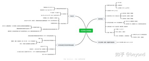 无机化学思维导图大一 知乎