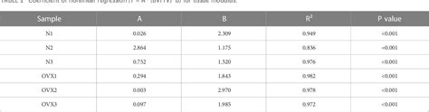 Table From Studying Trabecular Bone Samples Demonstrates A Power Law