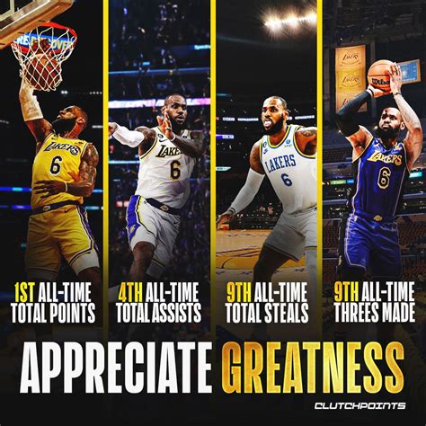 Clutchpoints On Twitter Lebron James Truly Is One Of A Kind ⭐️ 👑 1st All Time In Points 👑 4th