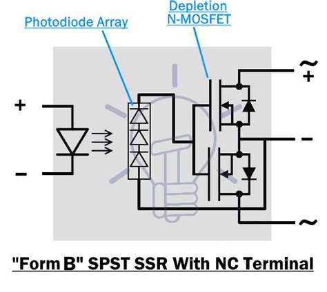 solid state relay types  ssr relays types operation relay