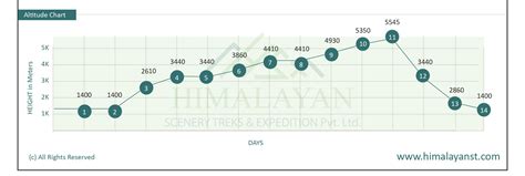 Everest Base Camp Elevation A Full Guide 2023