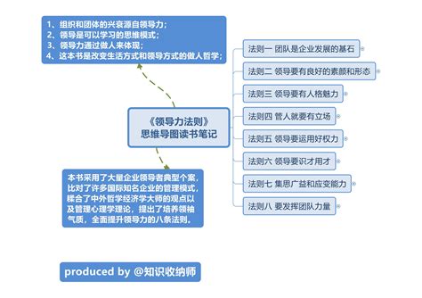 领导力法则思维导图读书笔记 文库 报告厅