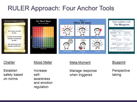 Ruler Social Emotional Program Bedford Middle School Emotions Social Emotional Effective