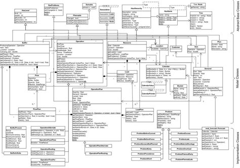 Distinguishing Design Class Diagrams From Domain Class Diagrams