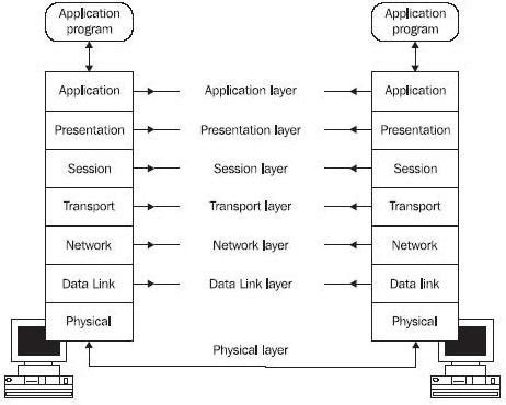 8: Layered Architecture | Download Scientific Diagram