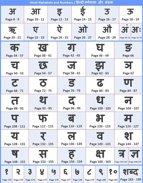 How Many Hindi Varnamala Letters - Printable Tracing Worksheets