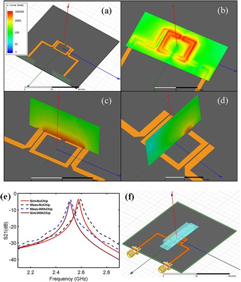 High Frequency Structure Simulator HFSS Electrical Field Simulation