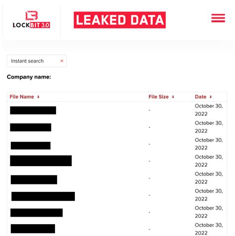 Most Prolific Ransomware Gangs Of 2022 DarkTower