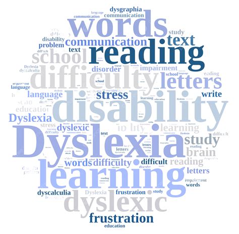 Word Cloud About Dyslexia Words Letters Background Png Transparent