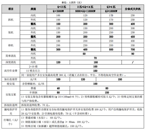 格力空调售后维修安装加氟2022年最新收费标准出炉及相关服务政策全国维修服务网点电话 您身边的家电维修专家