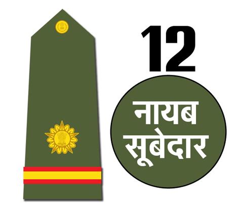 Indian Army Rank Badges | भारतीय सेना मे पद और उन के बैज | Welcomenri